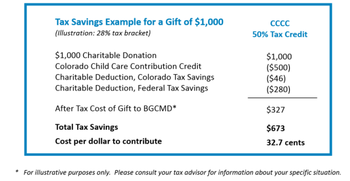 Gift Chart As Per Income Tax