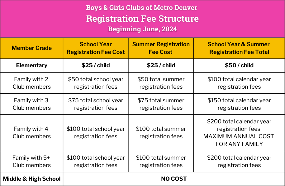 Registration Fee Structure | Boys & Girls Clubs of Metro Denver